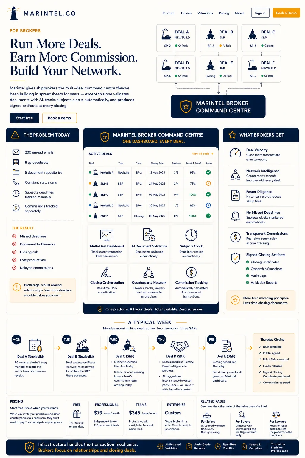 How Marintel works for shipbrokers