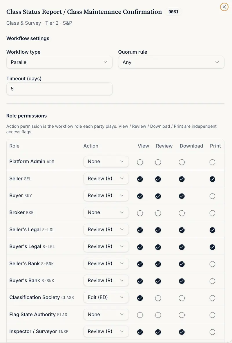 Per-role permissions panel showing who can view, edit, and approve documents