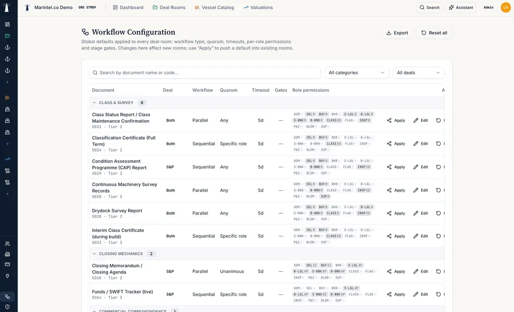 Workflow configuration table showing document requirements and approval steps